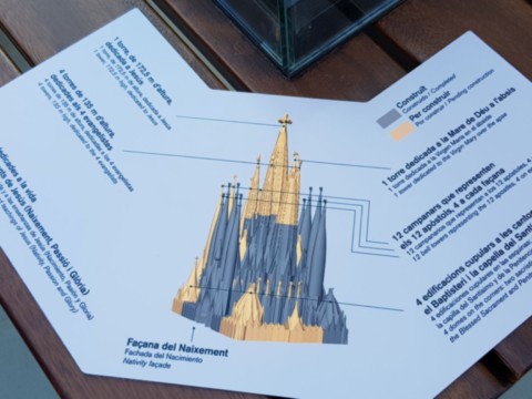 Documents de travail